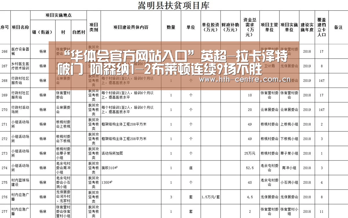 “华体会官方网站入口”英超-拉卡泽特破门 阿森纳1-2布莱顿连续9场不胜(图4) 华体会官方平台